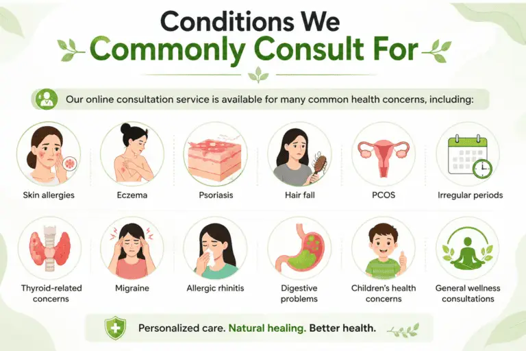 Common health concerns consultation