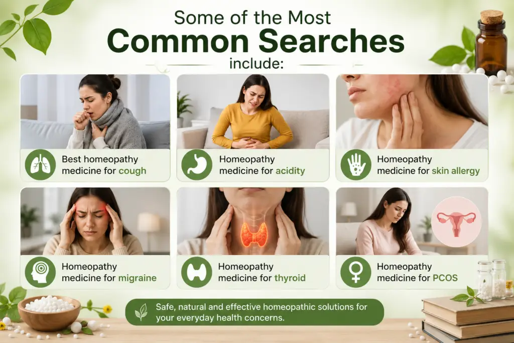 Common homeopathy health concerns including cough, acidity, skin allergy, migraine, thyroid and PCOS