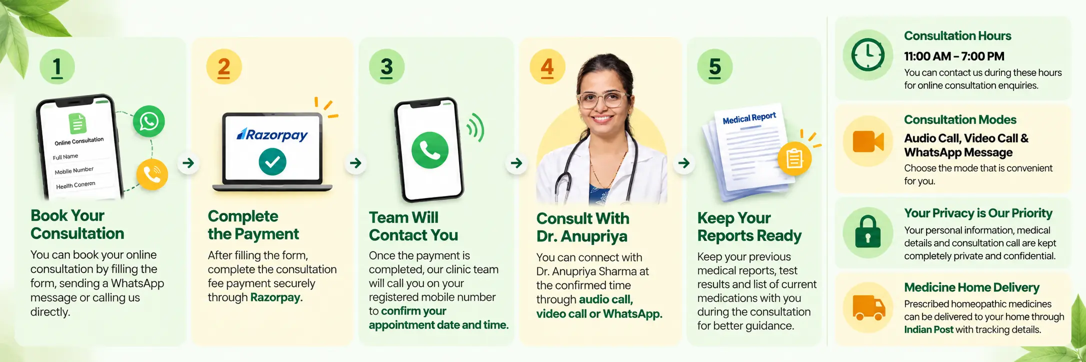 Online Consultation Five Easy Steps- dr-anupriya