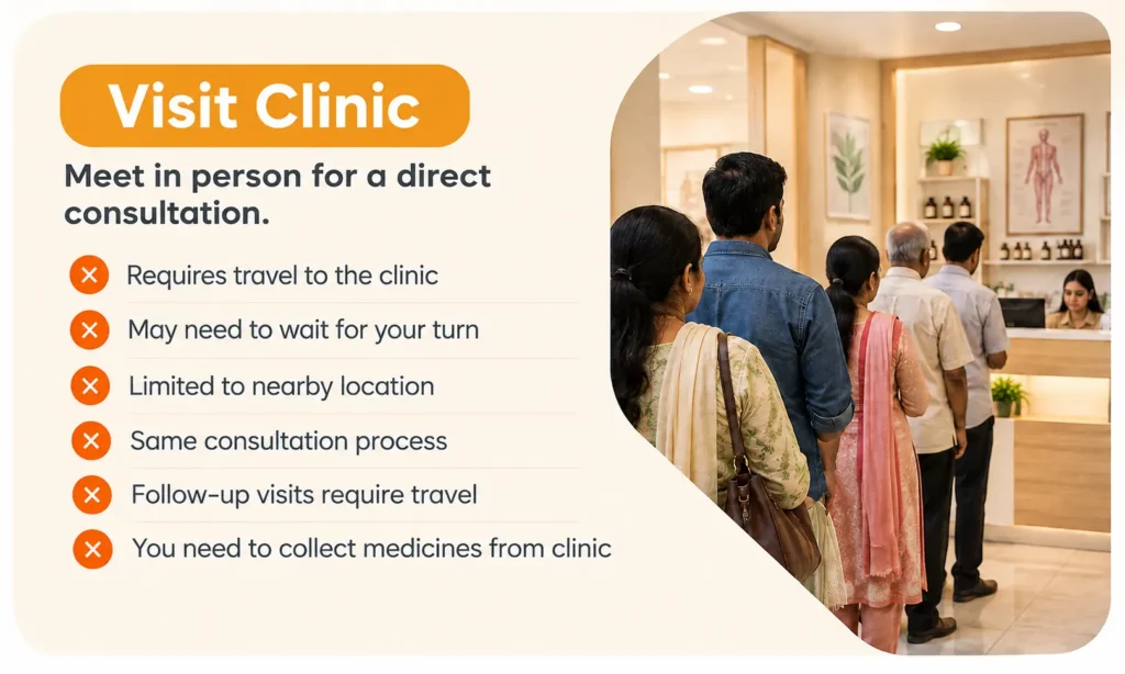 Visit Clinic – In-Person Homeopathy Consultation with Patient Queue